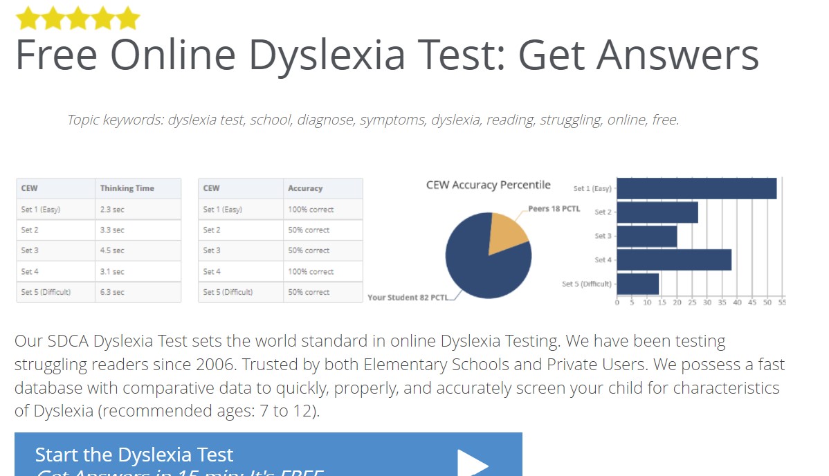 Do I Have Dyslexia? Testing For Dyslexia. Take These Free Online ...